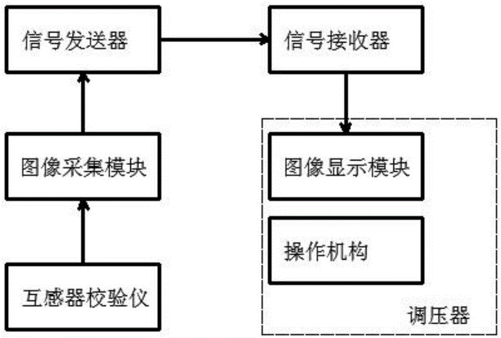 一種特高壓電流互感器誤差現(xiàn)場試驗監(jiān)視裝置的制作方法