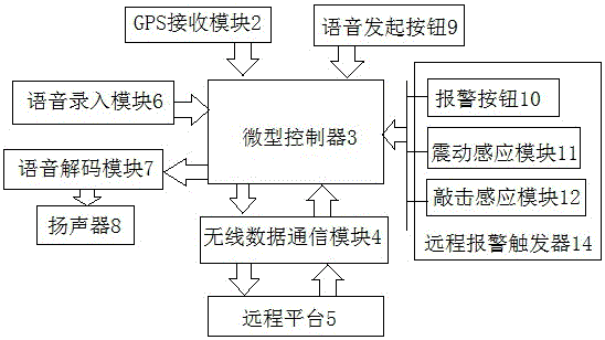 老幼群体用居家或外出的远程对讲定位器的制作方法与工艺