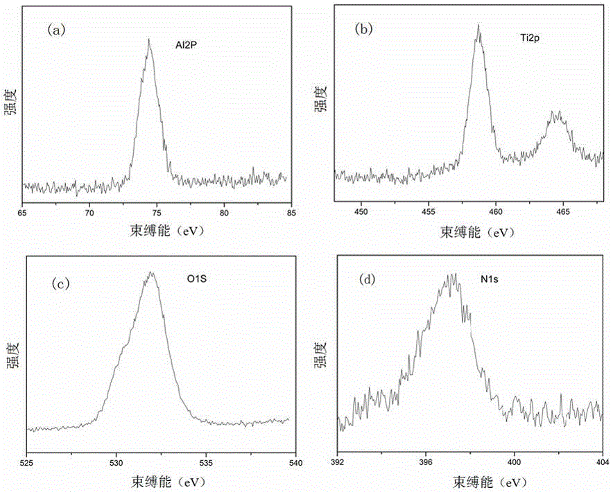 一種AlTiON熱作模具鋼復(fù)合梯度涂層及其制備方法與流程