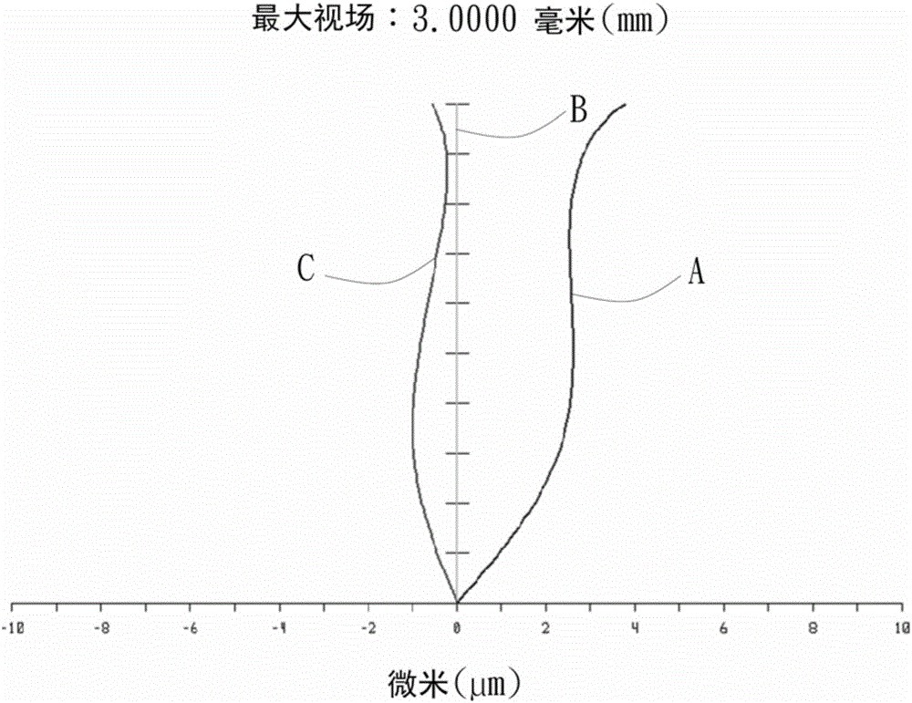 广角六片式镜头的制作方法与工艺