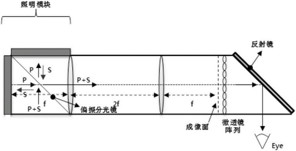 近眼顯示設(shè)備的制作方法與工藝