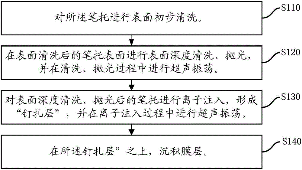 一種圓珠筆筆托的表面改性方法與流程