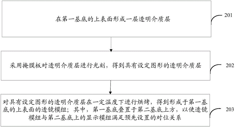 一種顯示面板和顯示設(shè)備的制作方法與工藝