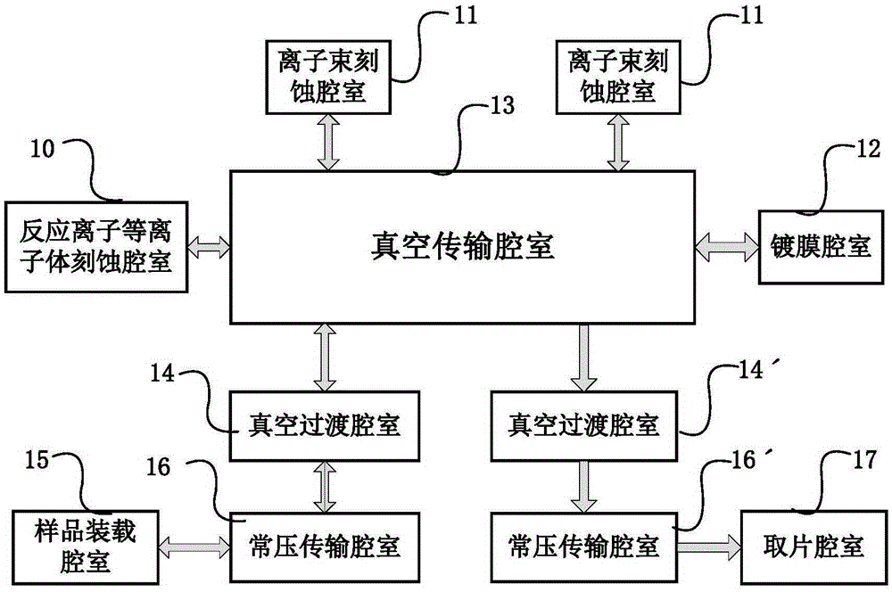 金属刻蚀装置及方法与流程