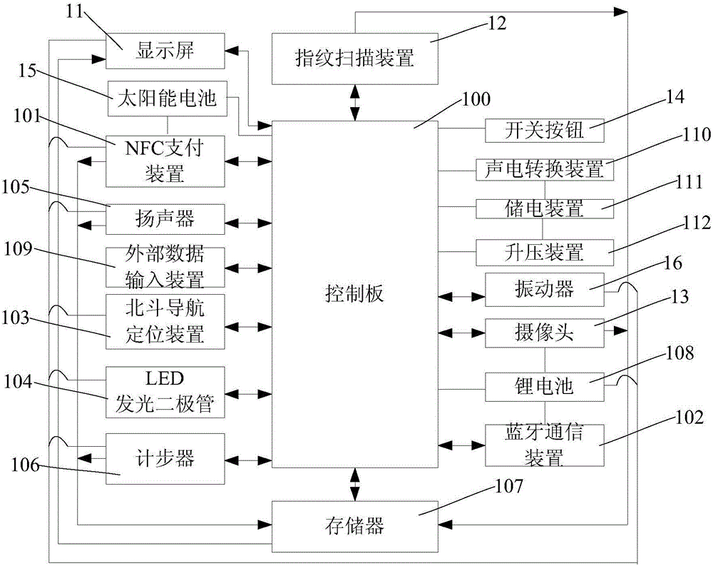 一種具有支付功能的智能手表的制作方法與工藝