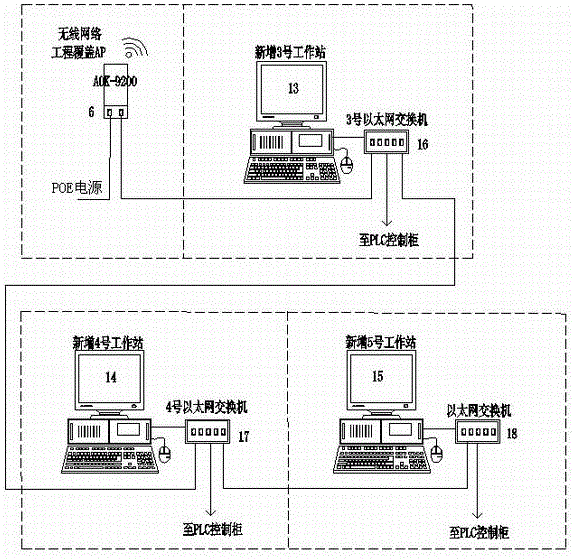 一種使用無線網(wǎng)絡(luò)傳輸和OPC協(xié)議冗余控制的自動(dòng)化控制系統(tǒng)的制作方法與工藝