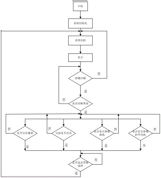 一种智能家居环境探测与控制系统的制作方法与工艺