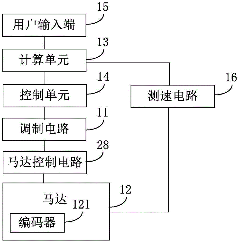 清潔設(shè)備的控制系統(tǒng)及清潔設(shè)備的制作方法與工藝