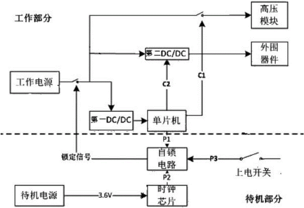 一種低功耗單片機式電源管理控制系統(tǒng)的制作方法與工藝