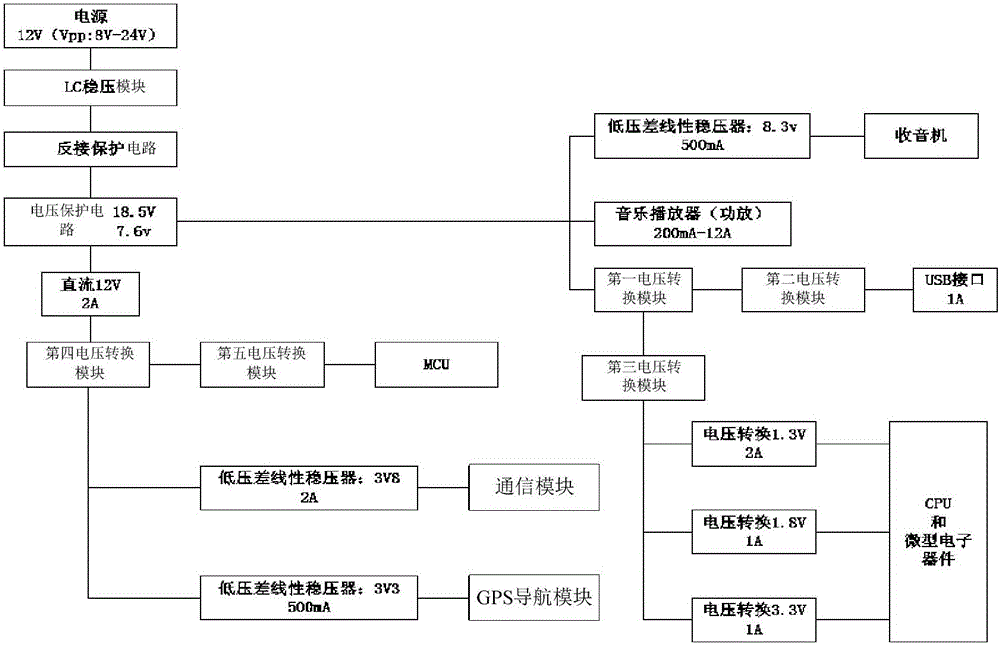 一种电子终端的供电装置的制作方法