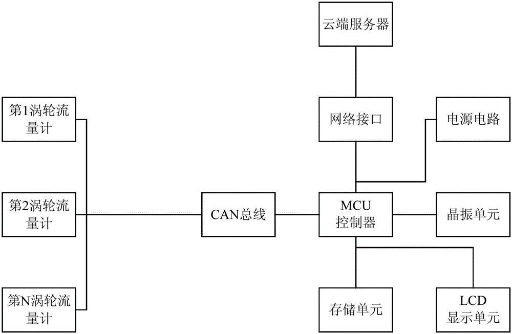 用于大型建筑的用水量監(jiān)測系統(tǒng)的制作方法與工藝