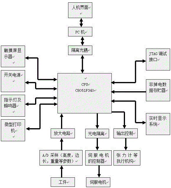 一种预制构件全自动检测仪的制作方法与工艺