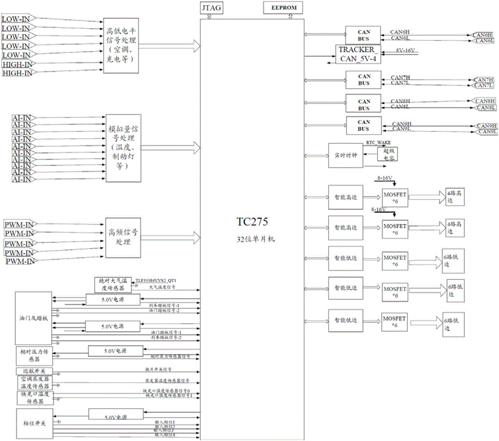 具有功能安全保護和集成網關的整車控制器的制作方法與工藝