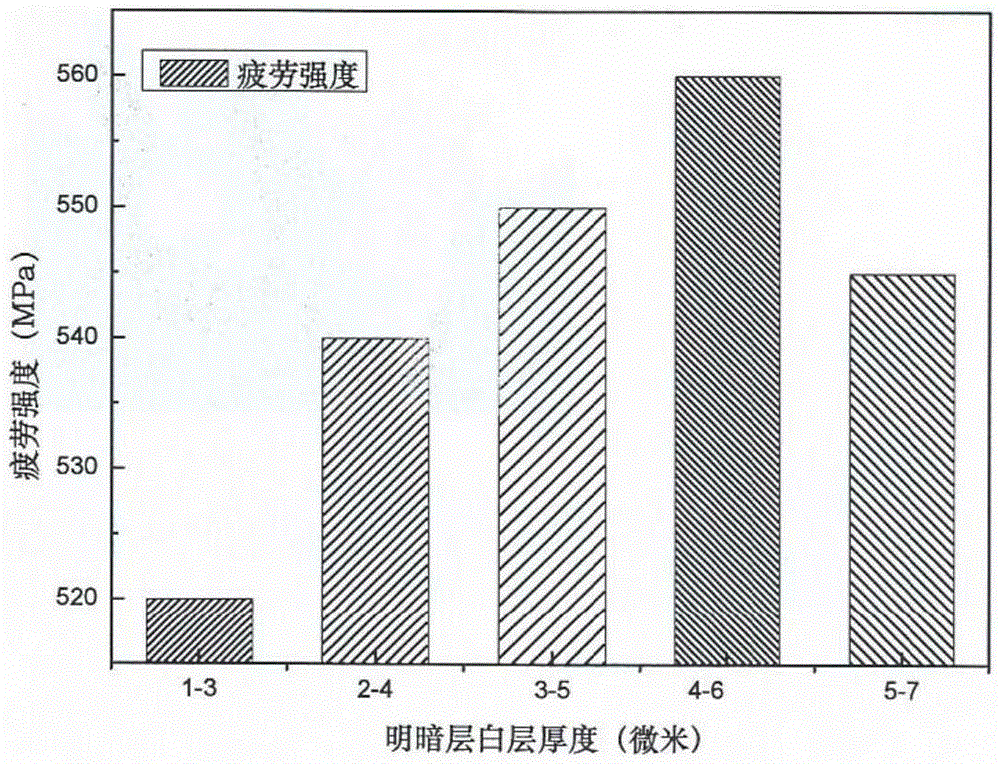 一种控制涂层内部结构提高涂层抗疲劳性能的方法与流程