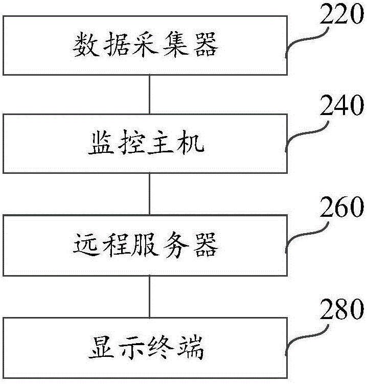 同城智能冷鏈配送管理系統(tǒng)的制作方法與工藝