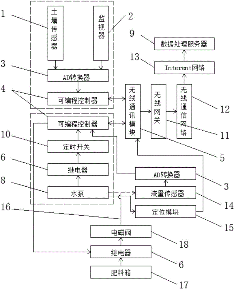 一种基于物联网的智能化城市绿化管理系统的制作方法与工艺