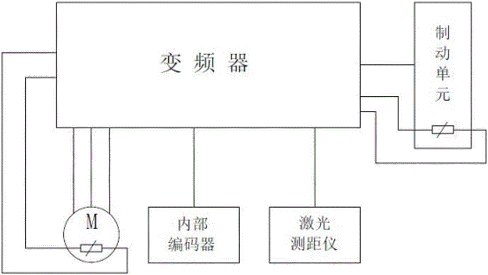 一種兩立柱軌道提升機的控制裝置的制作方法