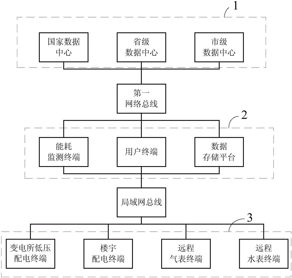 一種用于大型建筑的綜合能耗管理系統(tǒng)的制作方法與工藝