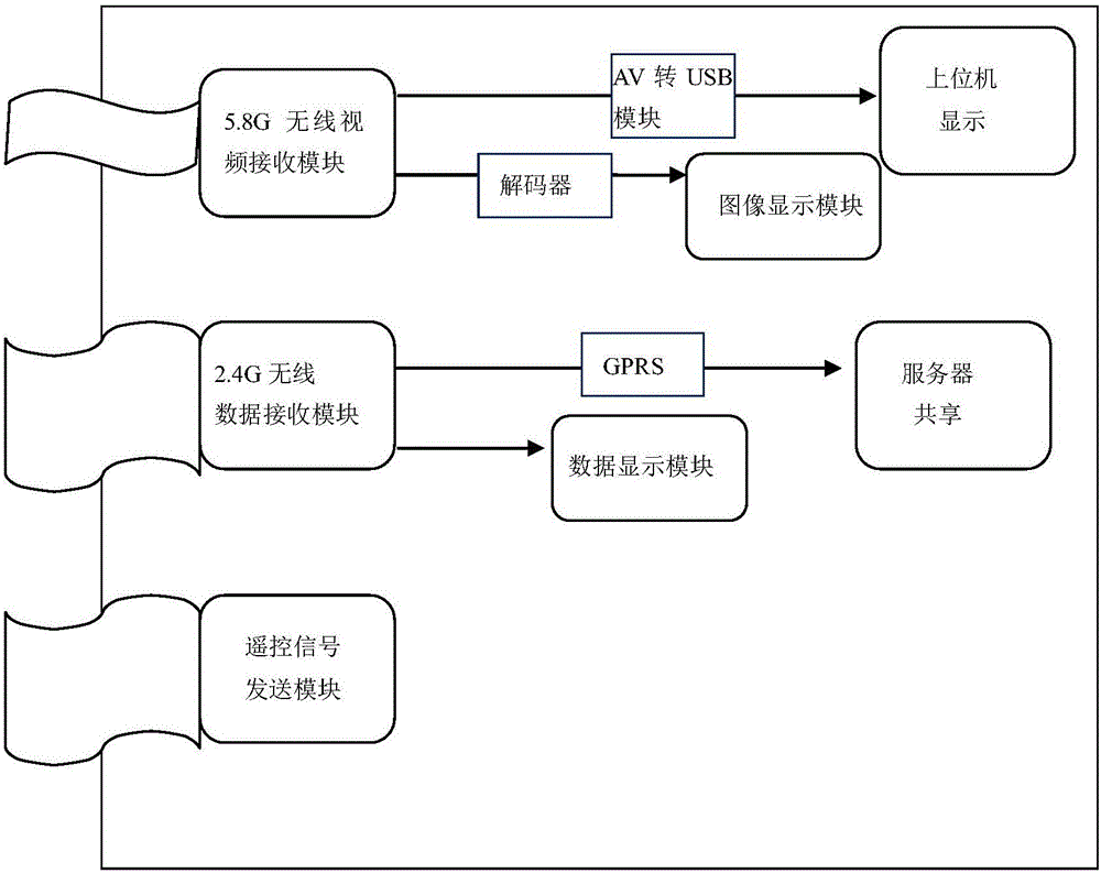 基于多旋翼遥控飞行器的烟气污染物综合信息监测系统的制作方法与工艺