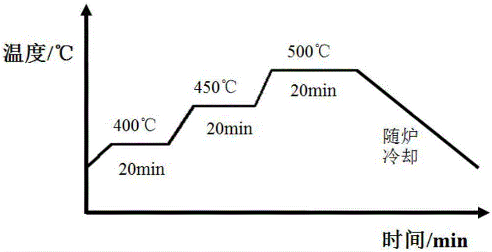 一種電泳共沉積制備陶瓷結合劑超細磨料拋光盤的方法與流程