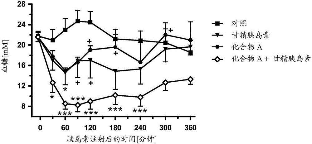 药物组合物，其治疗方法及用途与流程