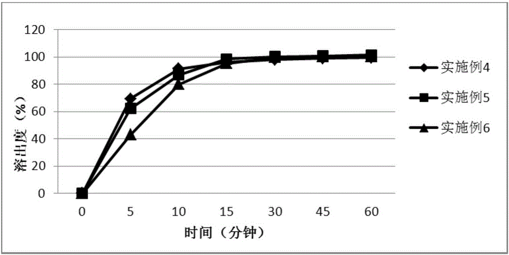 一種含有喹啉衍生物或其鹽的藥物組合物的制作方法與工藝