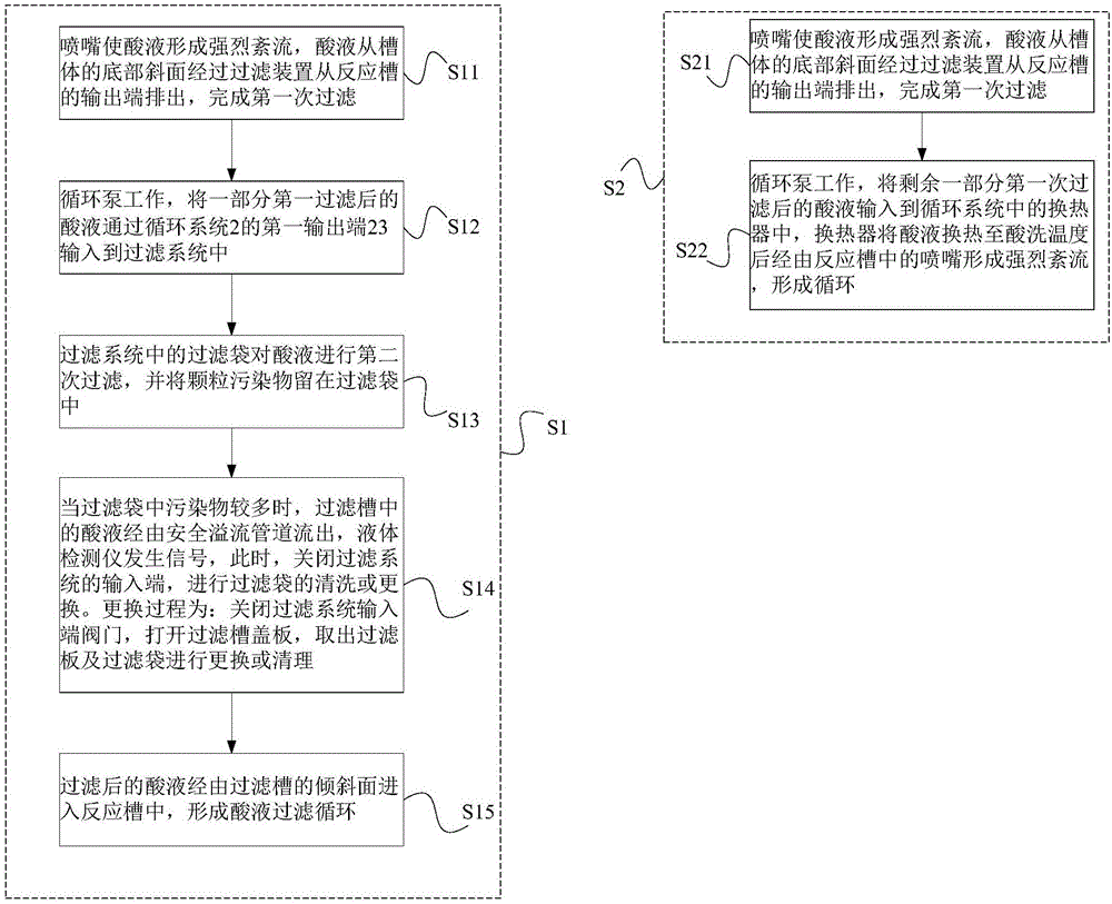 一種溶液循環(huán)過濾裝置及方法與流程