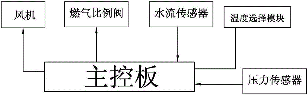 強排式燃?xì)鉄崴鞯闹谱鞣椒ㄅc工藝