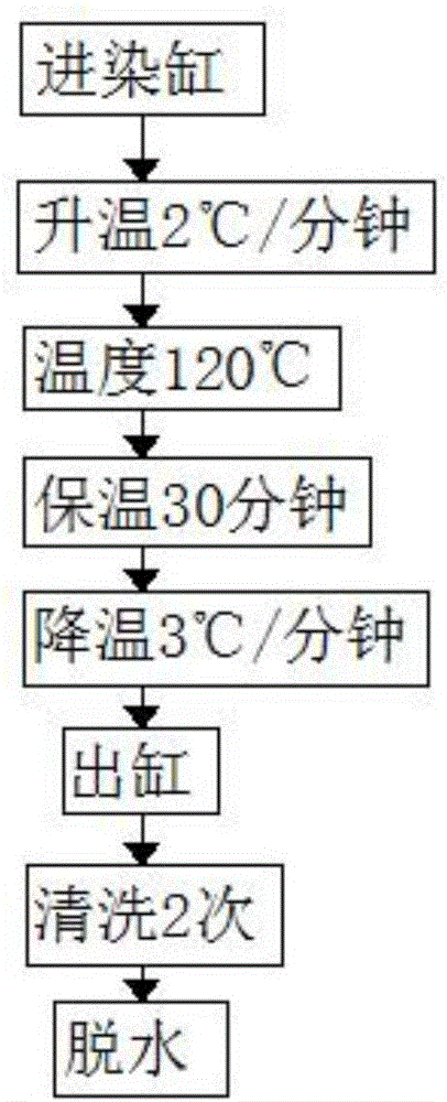 用于汽車內(nèi)飾表皮的JPA150D網(wǎng)眼布的制作方法與工藝