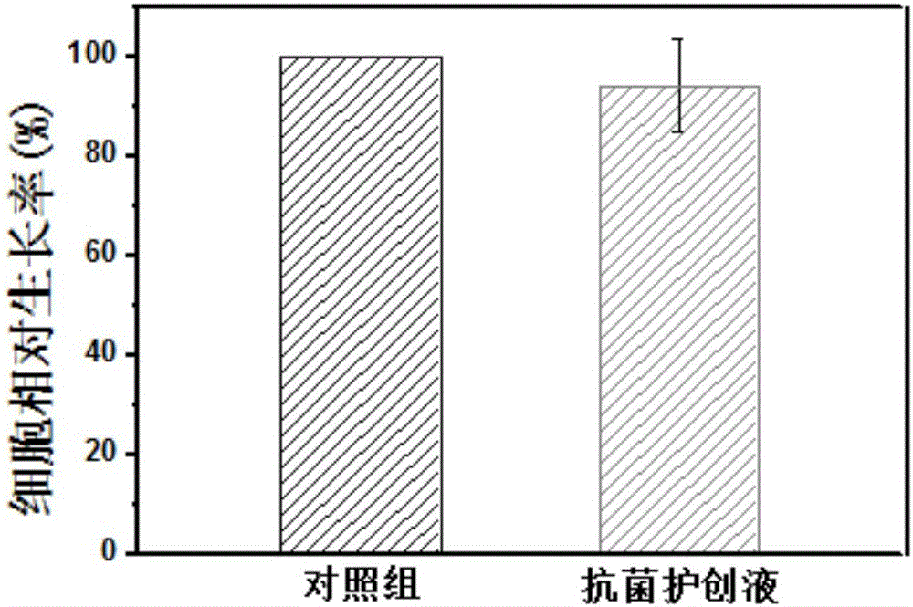 一種抗菌液體護創(chuàng)液膜及其制備方法與流程