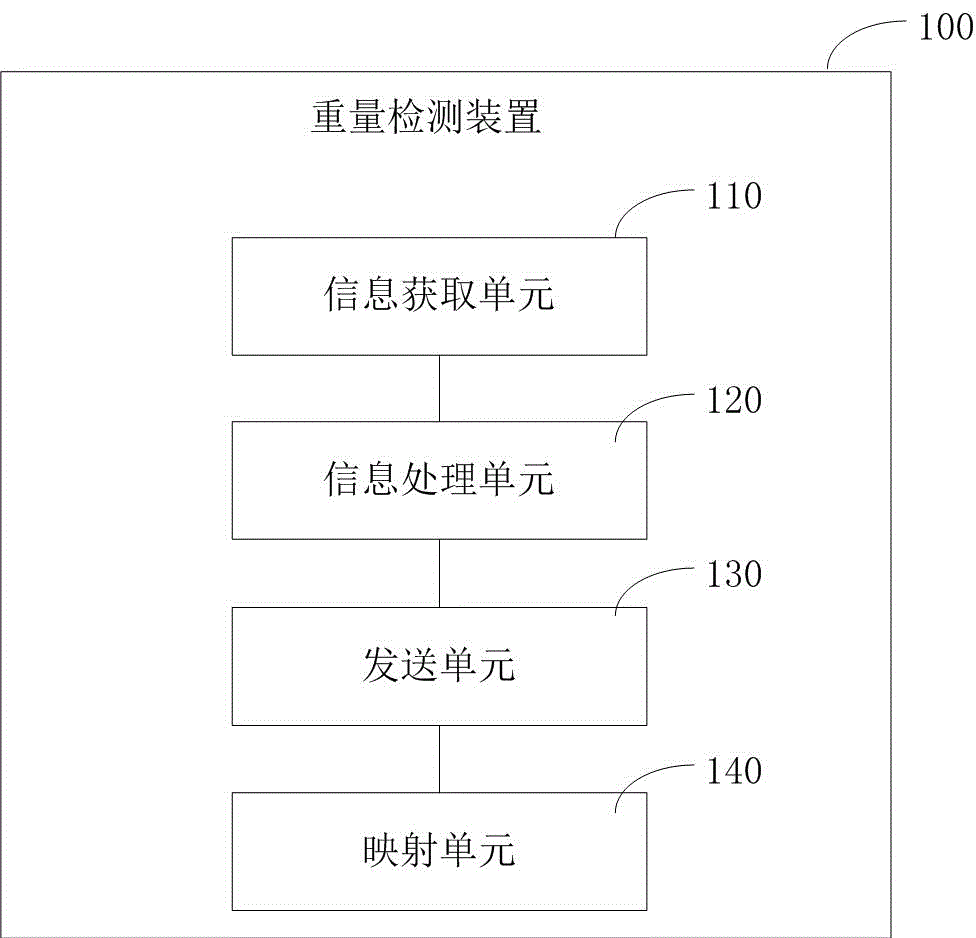 一种伤口渗出液重量检测方法、装置及负压治疗系统与流程