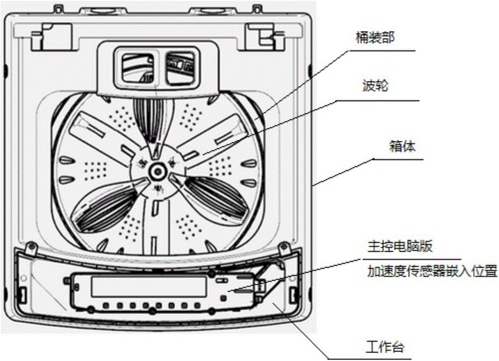 波轮洗衣机脱水桶的检测方法和系统与流程