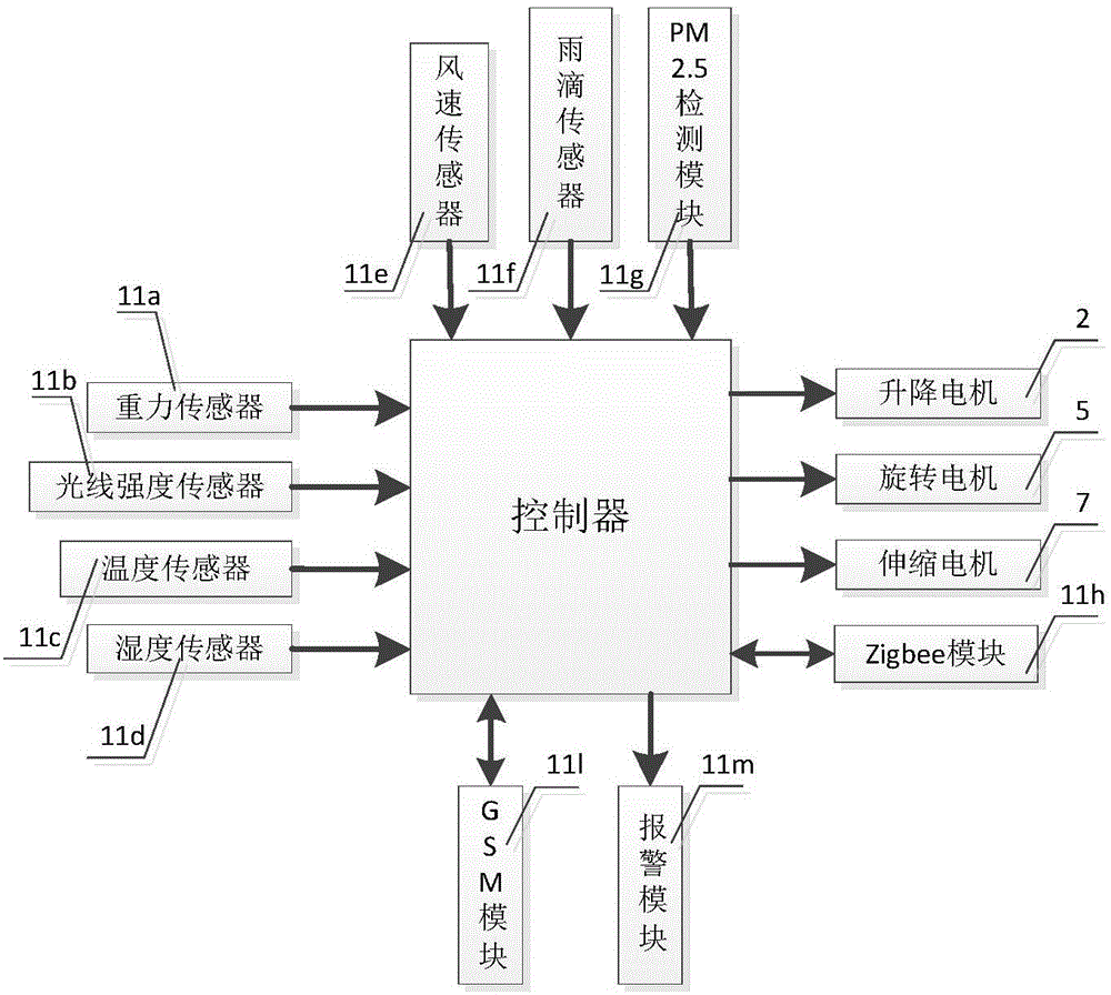 智能伸縮轉(zhuǎn)動式晾衣機及其控制方法與流程