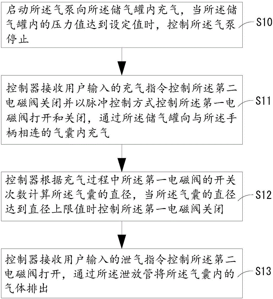 分娩儀及其控制方法與流程