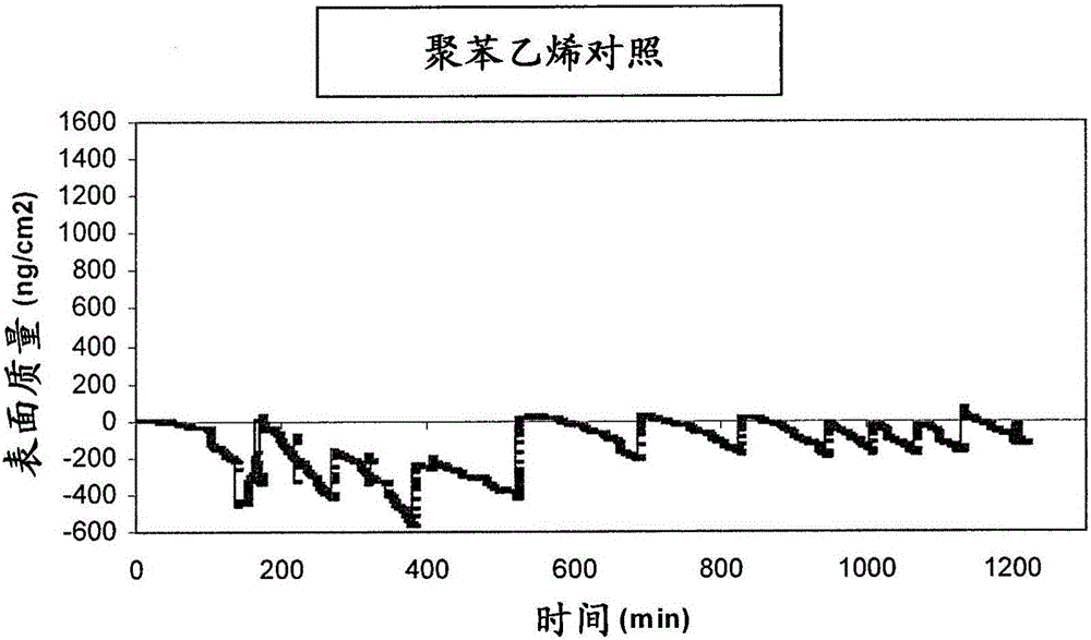 使用固定于表面的多糖從血液中去除細胞因子的方法與流程