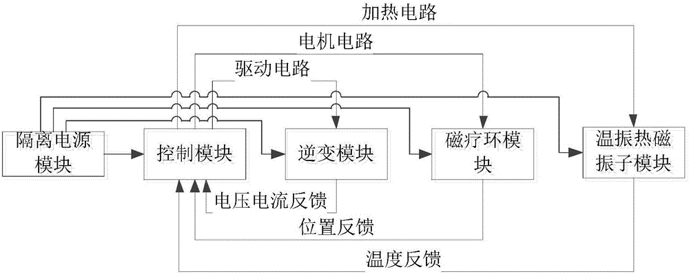 一種交變磁場治療儀實(shí)現(xiàn)無級調(diào)頻的方法與流程