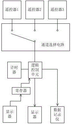 一种具有实时避障功能的多无人机协同控制系统的制作方法与工艺