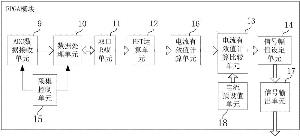 一种超声刀刀杆振幅控制装置的利记博彩app