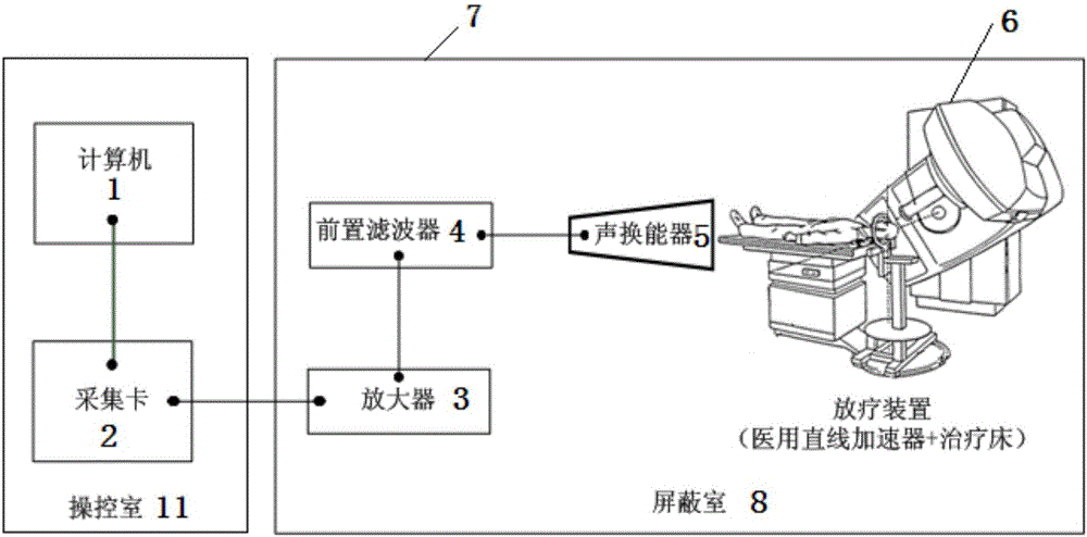 一種檢測放療過程中患者X射線吸收劑量的方法和裝置與流程