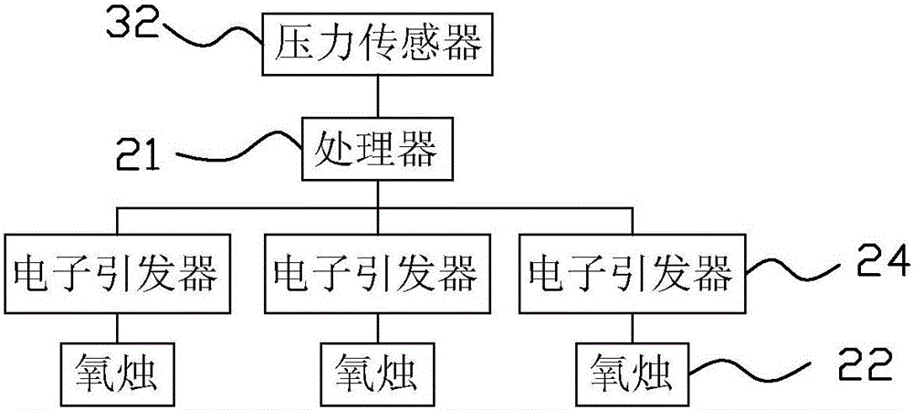 一種多氧燭供氧的自動控制呼吸器的制作方法與工藝