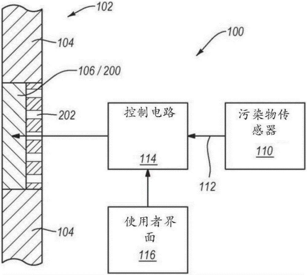 空氣處理面罩系統(tǒng)、以及相關(guān)方法和空氣處理面罩與流程