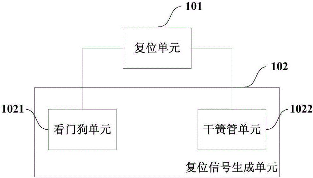 防失效的骶神經(jīng)脈沖發(fā)生器及其系統(tǒng)及方法與流程