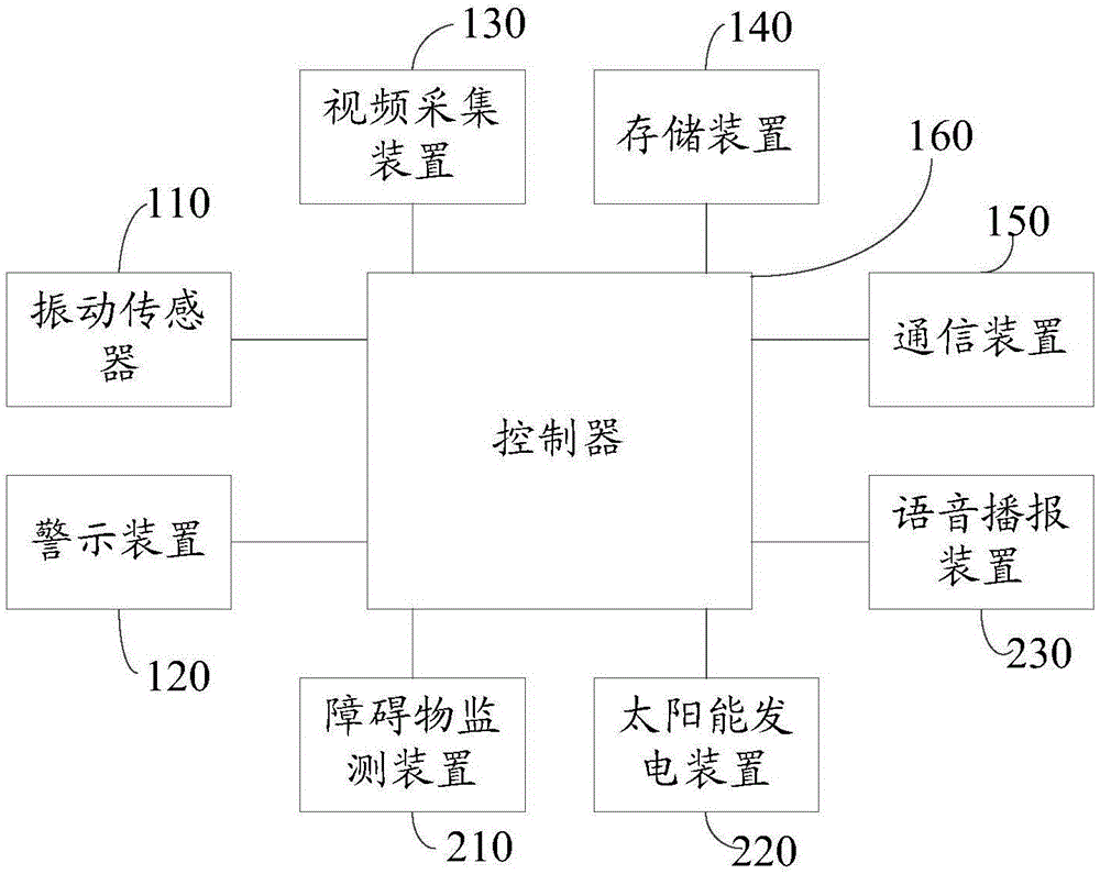輸電線路監測設備和系統的制作方法與工藝