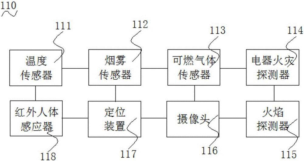 智能無線火災(zāi)探測報警系統(tǒng)的制作方法與工藝