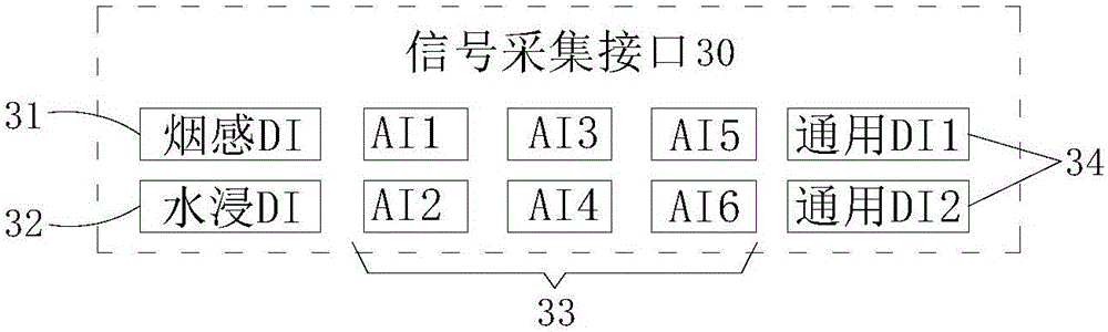 无线辅助告警设备的制作方法与工艺