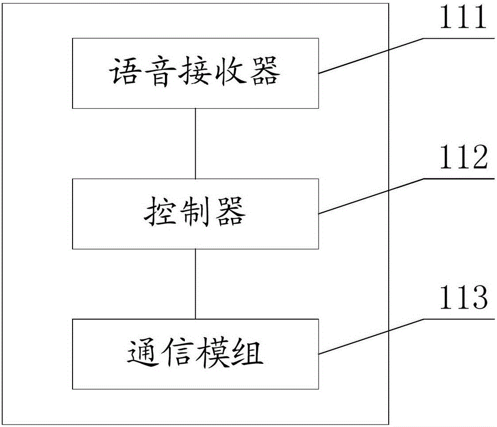 一種可控制移動(dòng)設(shè)備運(yùn)行狀態(tài)的智能設(shè)備及系統(tǒng)的制作方法與工藝