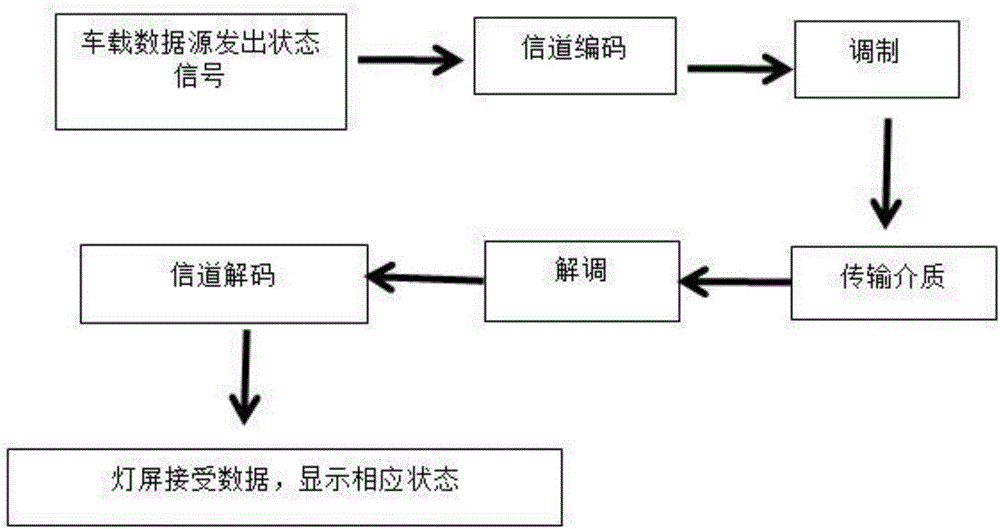 一种汽车智能显示屏结构的制作方法与工艺