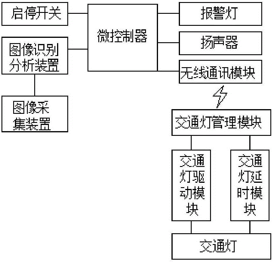 一种应用于交通管理的电子信息安全系统的制作方法与工艺