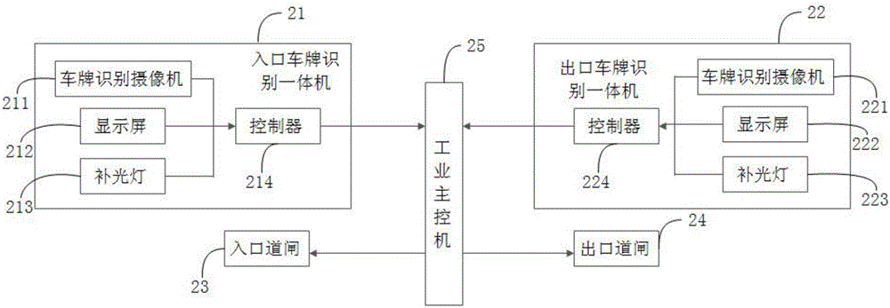 一種停車場(chǎng)管理系統(tǒng)的制作方法與工藝