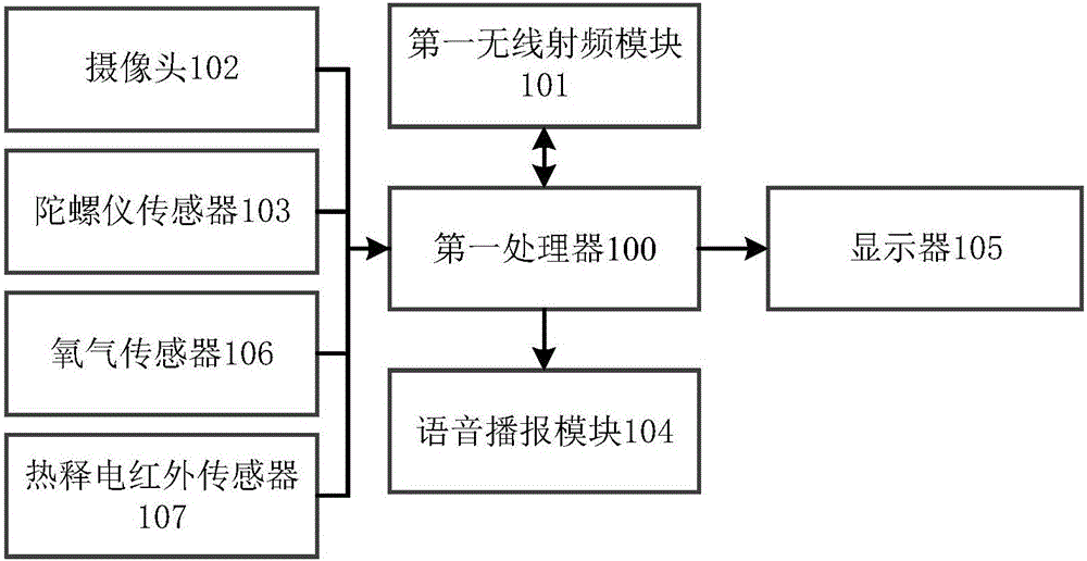 一種車載終端、路由節(jié)點(diǎn)及高速公路安全預(yù)警系統(tǒng)的制作方法與工藝